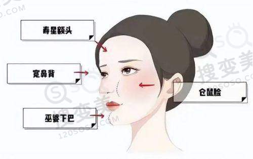 长沙医美排行榜前十名之医生团队