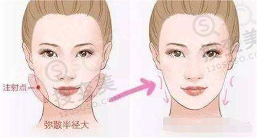 南京华韩奇致美容医院是三等甲吗?——正规资质有保护