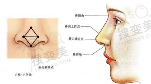 贵阳做双眼皮更好的医生之李邦珍医生双眼皮及修复技术