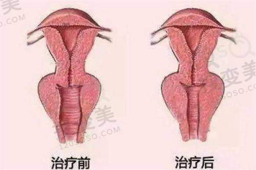 【整容医院在线询问免费】：宜宾九州华昀门诊部，项目丰富易预约