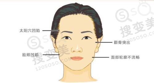 【鼻子整形在线询问的重要性】——助力美丽蜕变
