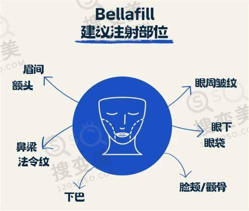 上海医美在线询问免费之机构对比