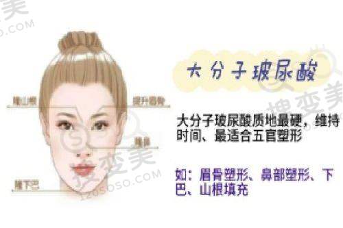 性功能检查太尴尬了：缓解尴尬的有效方法