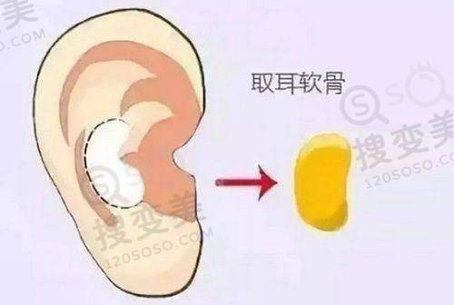 家居三件套和四件套的清洗与保养区别