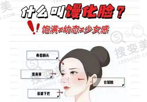 国内更好的男科医院排名第一之长春部分男科医院