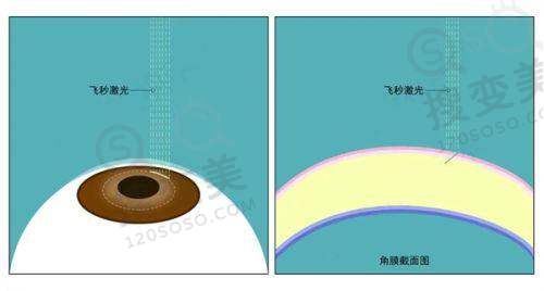 徐州第一人民医院眼科预约挂号攻略：提前1天约，其他渠道预约也可行