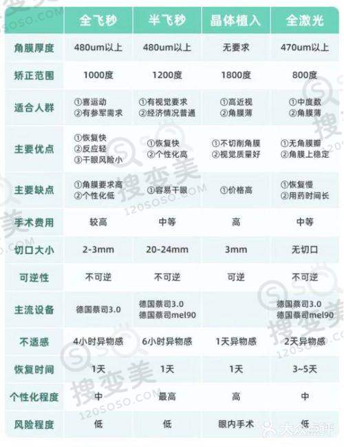 2025杭州白内障手术免费政策:60岁以上老人都能申请免费手术!热点问题解答