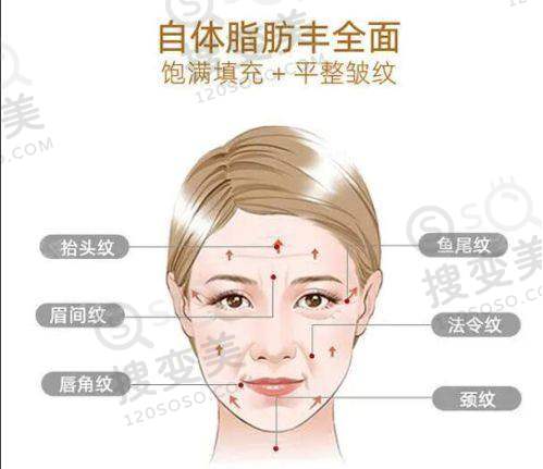 长沙雅美整形田芳斌怎么预约?官网预约正规可靠
