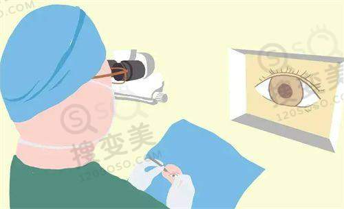 刘苏冰做近视手术怎么样?从刘苏冰眼科医生简介发现手术技术不错(收费贵?)——坐诊医院情况