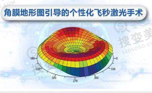 河南省人民医院眼科收费标准:全飞秒14500元起!ICL晶体植入32543 元!——常见问题解答