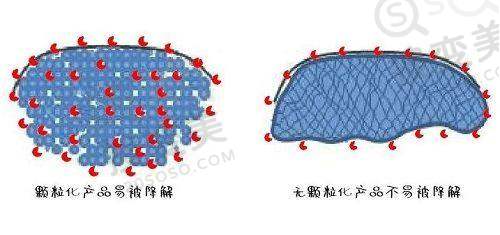 深圳打紧缩针怎么预约——成功预约后的准备工作