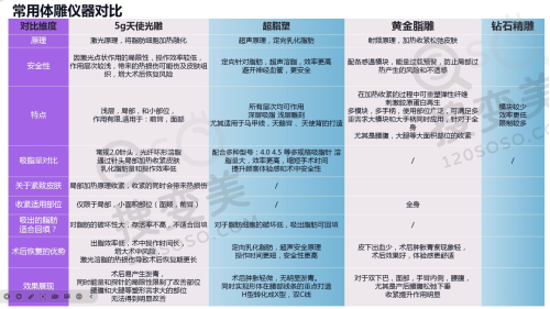 出彩医美十分钟隆胸适合人群有哪些？选择需谨慎