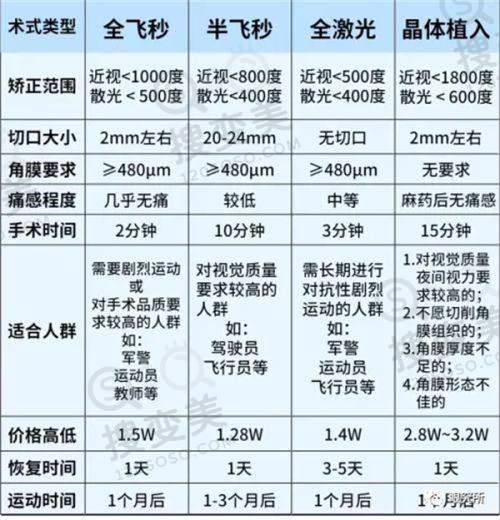 国内哪个医院做后巩膜加固术好?汇总6家国内做后巩膜加固术好的医院医生还便宜——北京大学第三医院眼科与布娟医生
