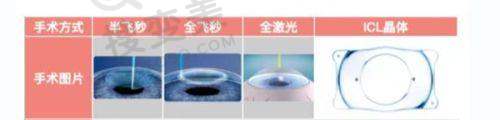 国内做后巩膜加固术好的医生排名，段安丽/齐越/王乐今位列前三——王乐今医生介绍