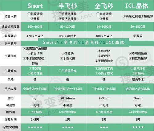 哈尔滨医 大二院眼科近视手术——术前准备与术后护理
