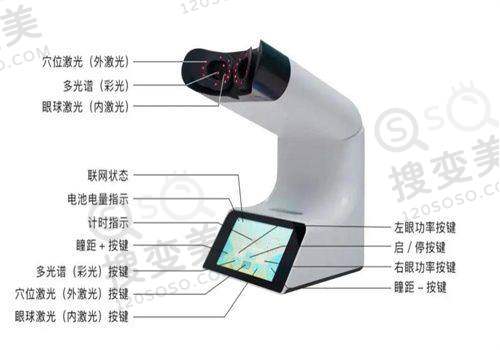 河源光明眼科医院正规二级私立眼科医院——医疗实力展现