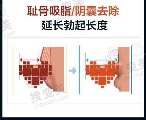 南京十大整形医院排名更新之部分医院技术优势