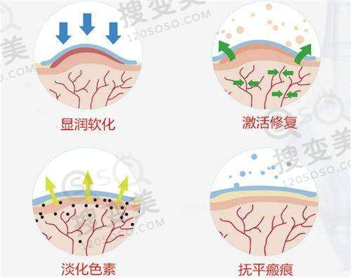 合肥咿博口腔收费价格表公开！价格优势与技术保护
