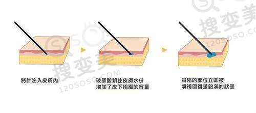 srt100浅放哪个医院有？分享国内各地医院的治疗选择及费用解析——东北地区医院情况