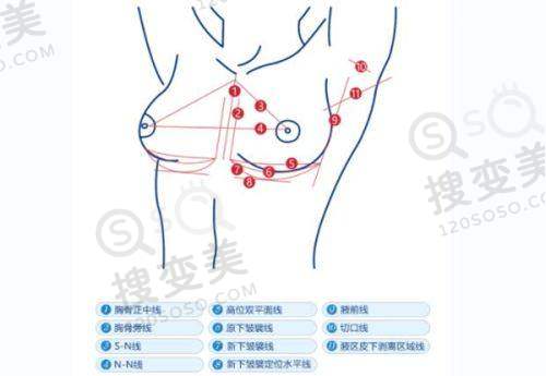 南京鼓楼医院眼科骨干医生名单表之价格与服务优势