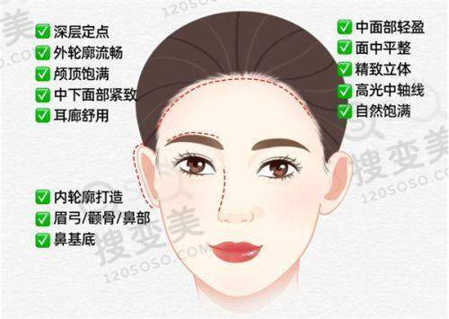 头发免费问诊24小时在线医生：脱发类型判断