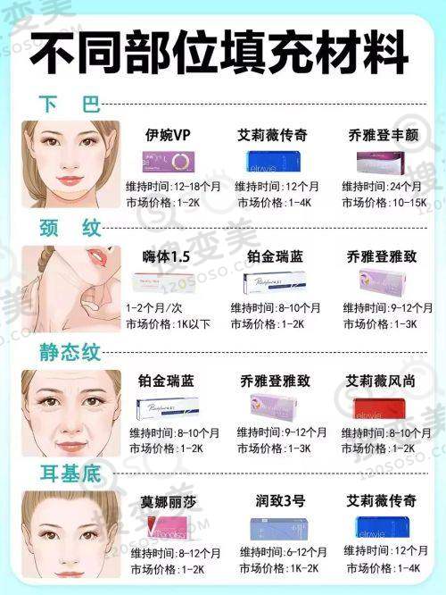 南京微芽口腔预约电话——患者评价反馈