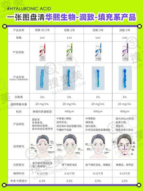 注射隆胸取出哪个医院好？北京地区注射隆胸取出好医院推荐