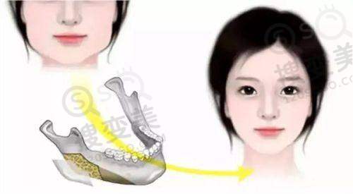 天津诺尔口腔医院预约方式一键获取