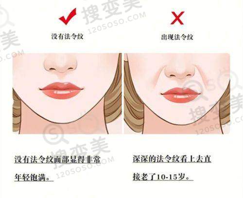 泰国整形医院在线询问,可预约泰国然禧/康民/咖蒙医院变性手术的方式