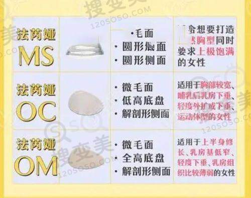 南京鼓楼医院眼科骨干医生名单表之斜视手术骨干医生