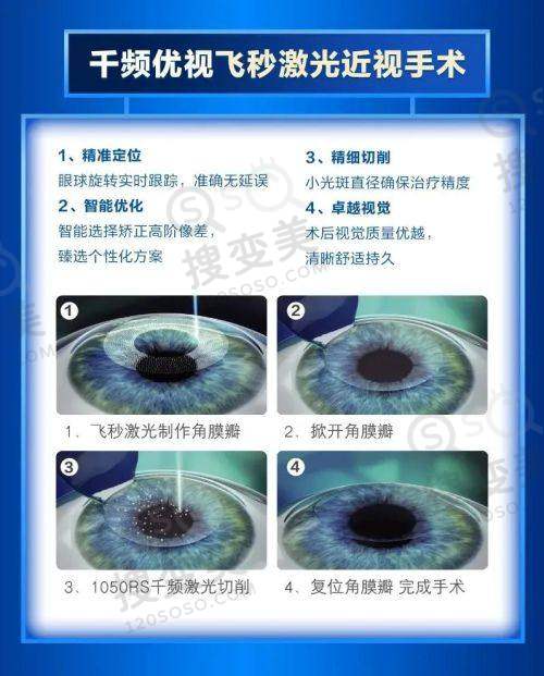 北京同仁眼科熊瑛和李婧哪个医生好?看完具体介绍和评价便知附挂号——口碑评价对比