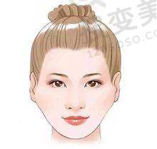 南京健丽医美是正规医院吗?是的而且去眼袋不开刀技术靠谱——医院服务特色呈现