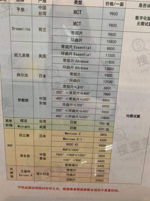徐州复兴眼科医院可靠吗？亲身感受虽为私立抄但有杨建华院长亲诊，特别可靠——患者口碑与评价