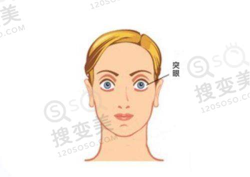 南宁爱尔眼科医院有几家分院?在当地有5家连锁分院,速看各分院差异化服务亮点