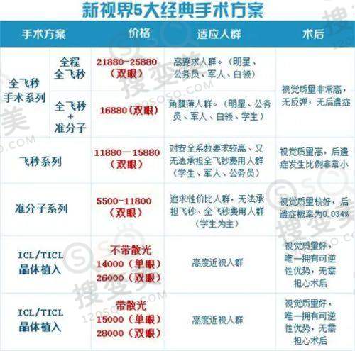 南宁爱尔眼科医院上班时间：含5家分院时间表，附地址电话及预约挂号方式 