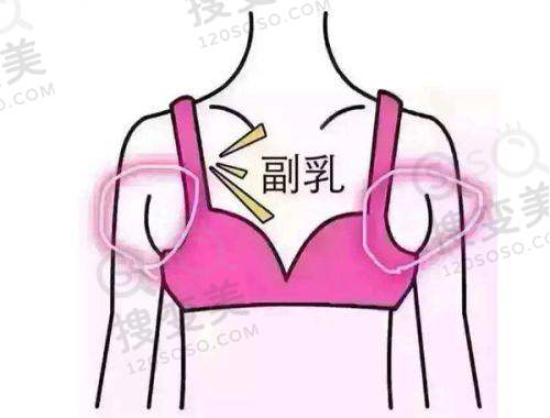 新的重庆十大医美整形医院排名之重庆艺星医疗美容医院