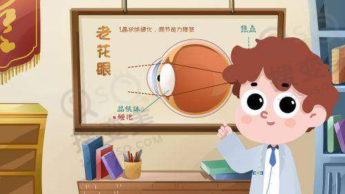 兰州飞秒手术哪家好?兰州飞秒手术医院的价格合理性分析
