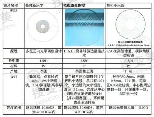 三亚明朗眼科医院地址在三亚市吉阳区——张晓琴全飞秒实例分享