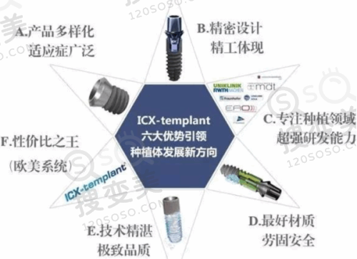 8、大庆蒋氏口腔医院详细的预约挂号方式及流程