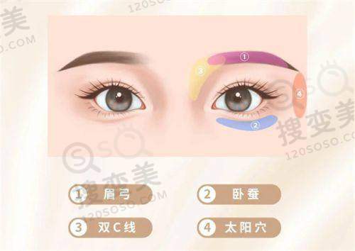 上海馥兰朵收费合理性口碑评价