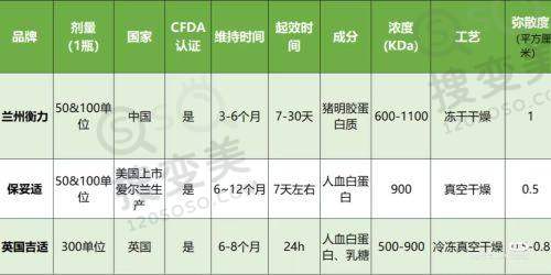 上海馥兰朵医院是正规医院吗?从服务和口碑来看