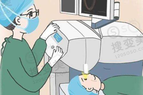 上海眼科医院哪家好?上海眼科医院排名前十的医院之上海新视界眼科集团