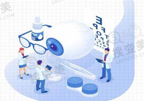 北京同仁医院眼科在哪个院区?东西 南三个院区都有,价格对比分析